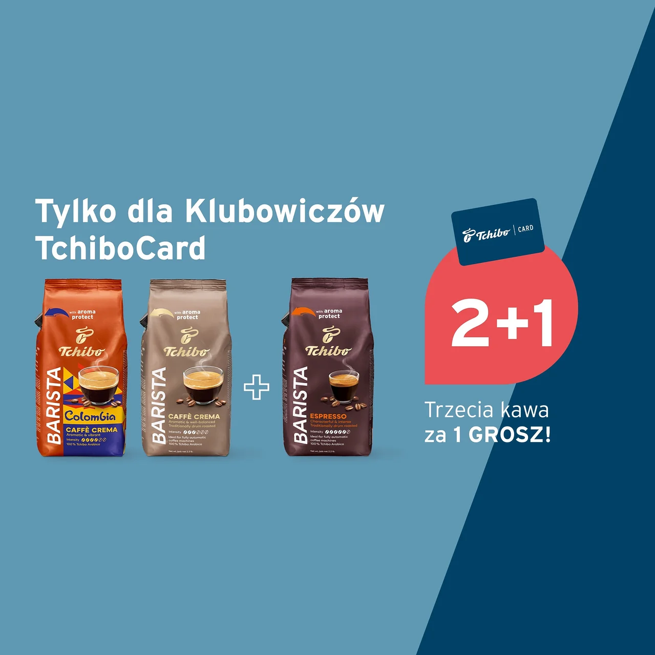 Trzy opakowania kawy Tchibo Barista (Colombia Caffè Crema, Caffè Crema, Espresso) na niebieskim tle, obok TchiboCard i oferta „2+1” dla klubowiczów: „Trzecia kawa za 1 GROSZ!”