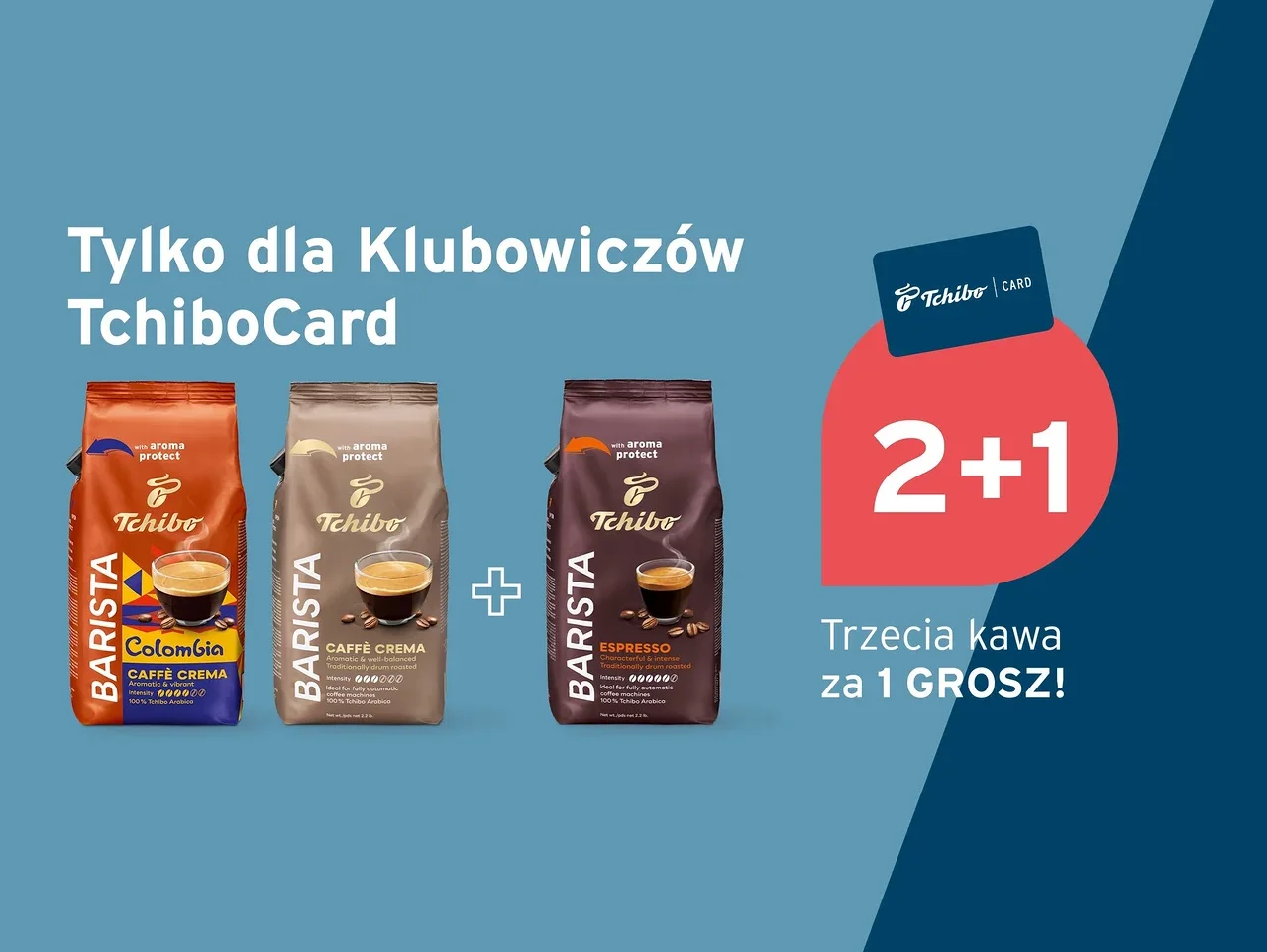 Trzy opakowania kawy Tchibo Barista (Colombia Caffè Crema, Caffè Crema, Espresso) na niebieskim tle, obok TchiboCard i oferta „2+1” dla klubowiczów: „Trzecia kawa za 1 GROSZ!”