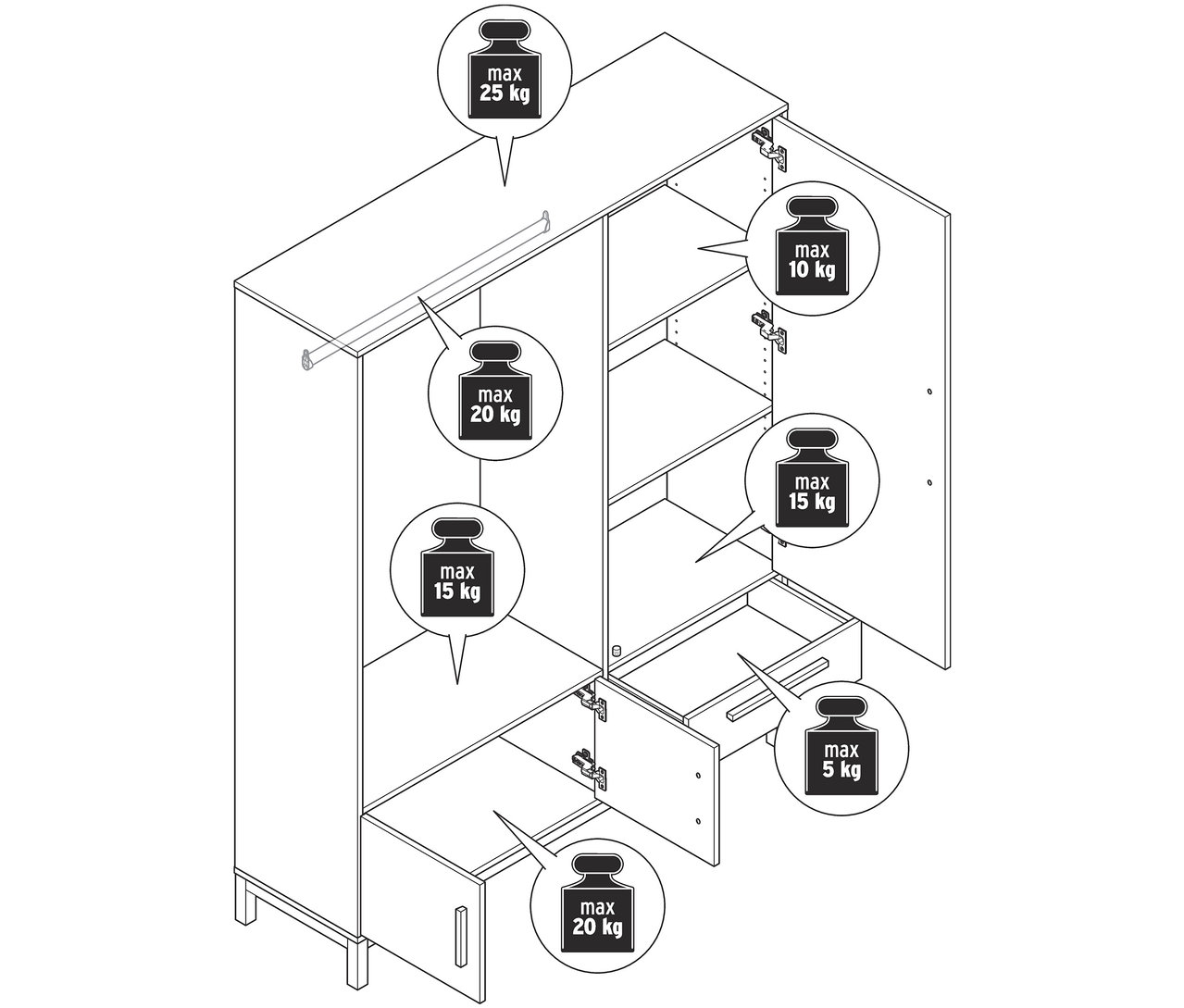 Rysunek szafy garderobianej »Eklund« z otwartymi drzwiami i szufladami, pokazujący maksymalne obciążenie półek i szuflad.