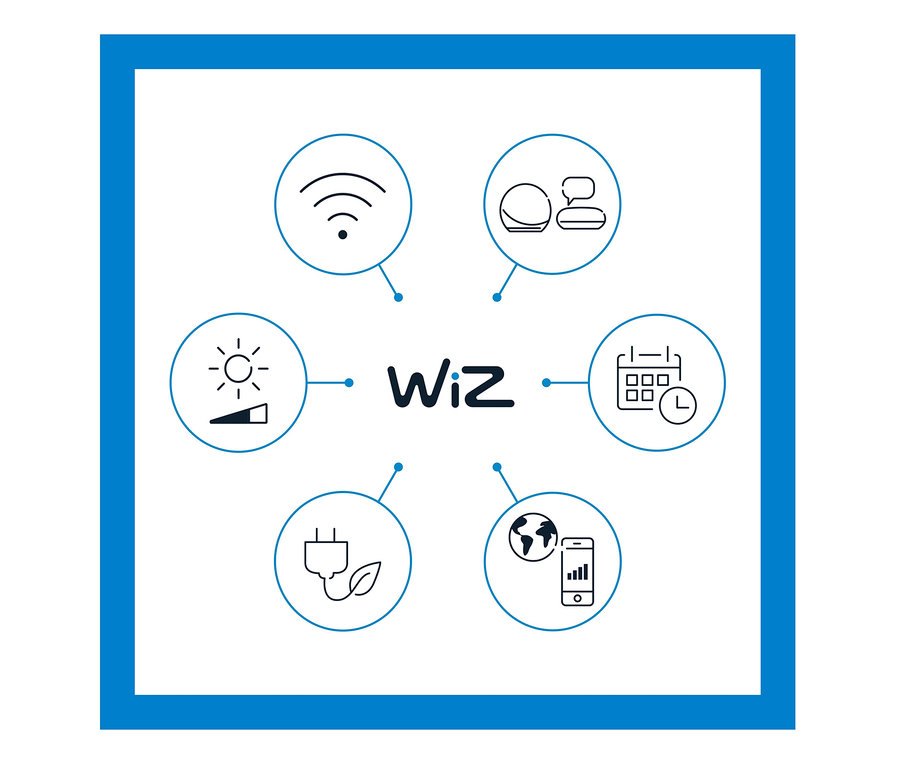 Ilustracja z logo WiZ pośrodku, otoczonym ikonami funkcji. W lewym dolnym rogu znajduje się ikona wtyczki i liścia. Na górze znajduje się ikona Wi-Fi.