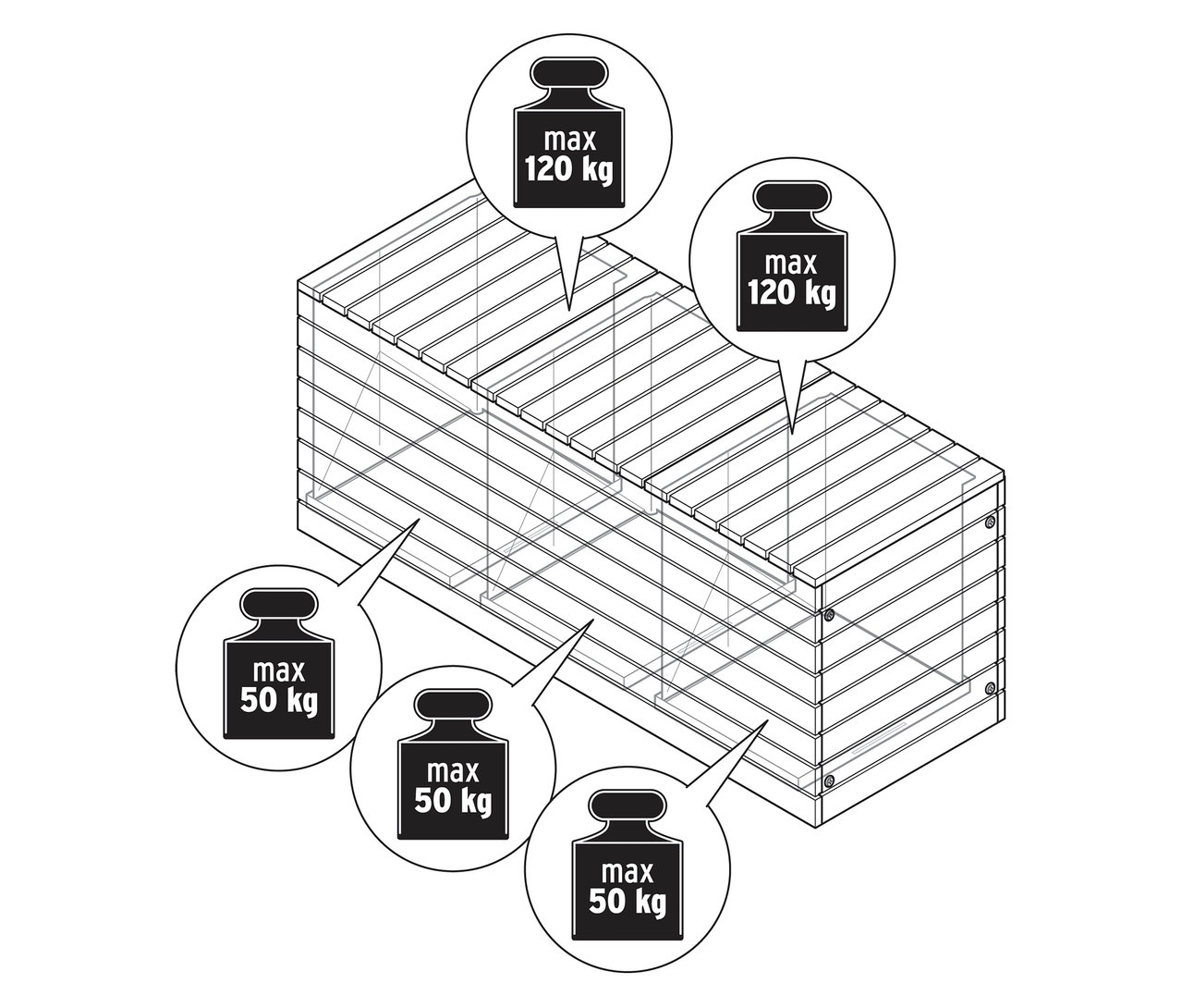 Ilustracja drewnianej ramy łóżka z ograniczeniami wagi do 50 kg i 120 kg.