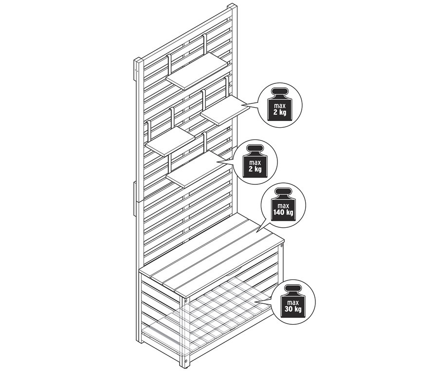 Rysunek ławki balkonowej z miejscem do przechowywania i parawanem, z zaznaczonym maksymalnym obciążeniem półek (2 kg), siedziska (140 kg) i dolnej półki (30 kg).