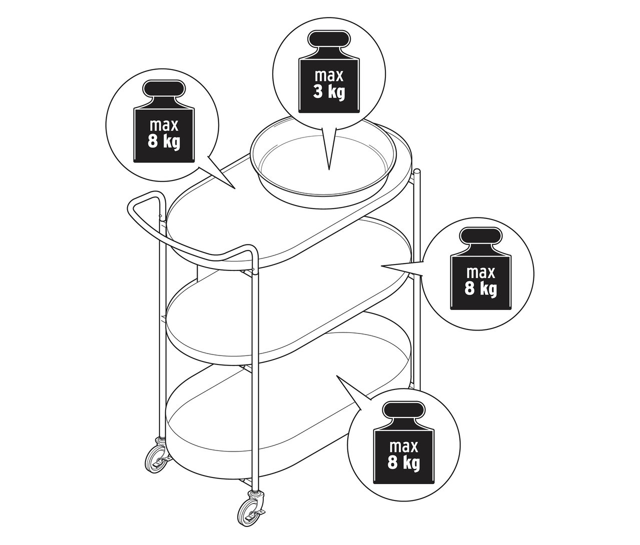 Ilustracja wózka kuchennego z tacą, z trzema półkami i wskazówkami dotyczącymi maksymalnej wagi.