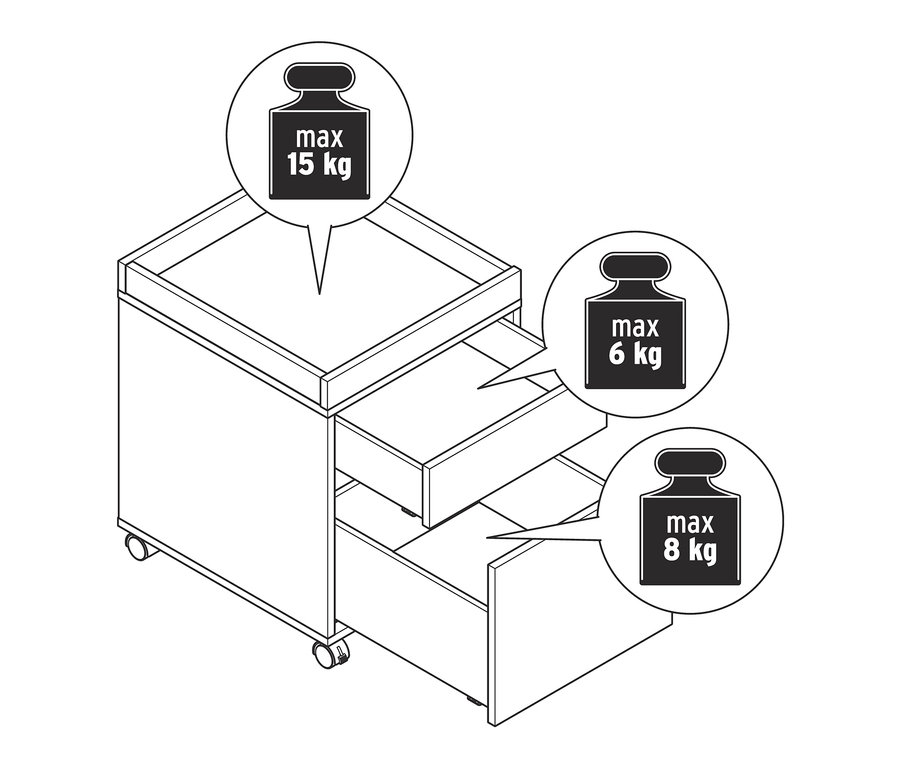 Szkic kontenera na kółkach z półką i trzema szufladami, z których górna szuflada ma maksymalną wagę 6 kg, dolna 8 kg, a górna półka 15 kg.