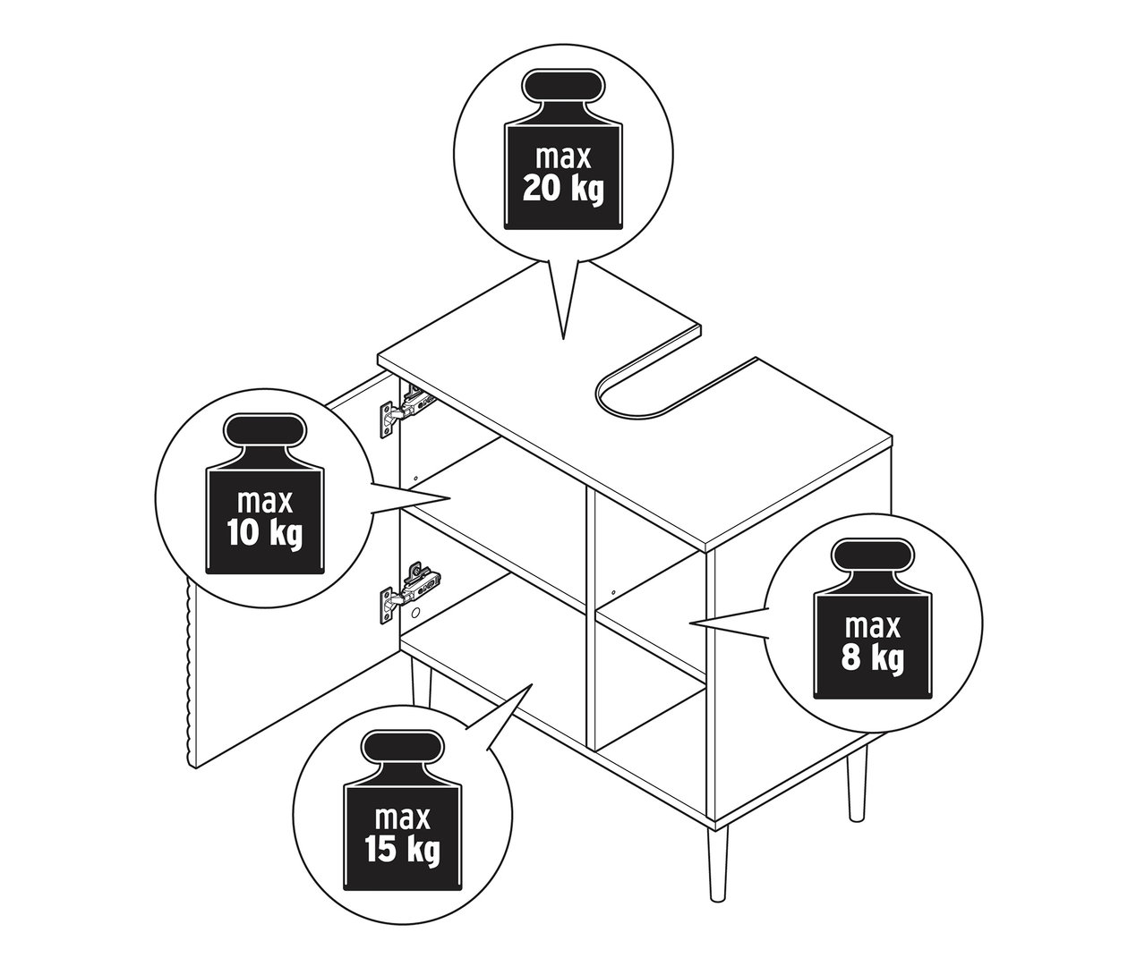 Schematyczny rysunek szafki pod umywalkę „SONARI” z drzwiczkami, pokazujący limity obciążenia od 8 do 20 kg.