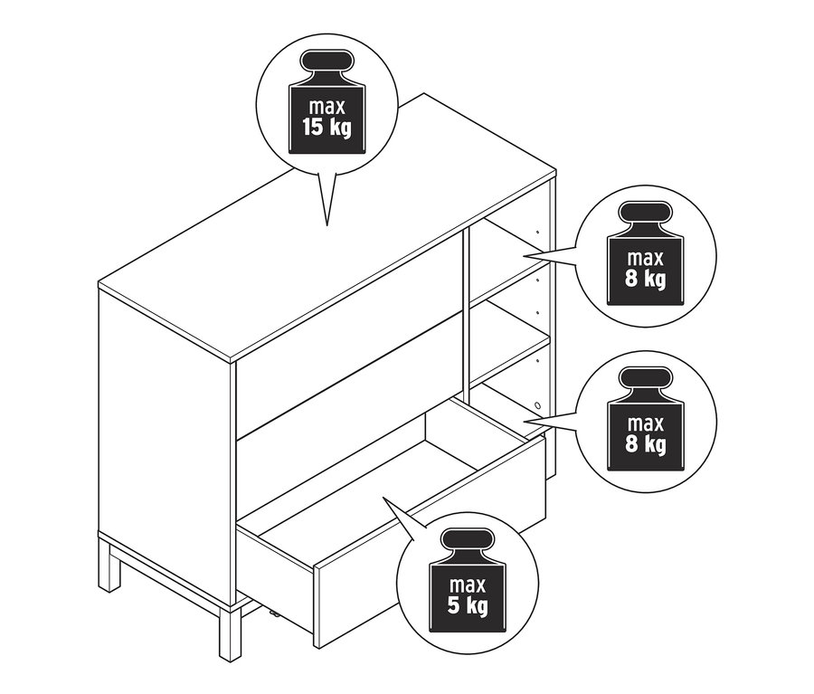 Ilustracja komody z otwartą szufladą i maksymalnymi ograniczeniami wagi.