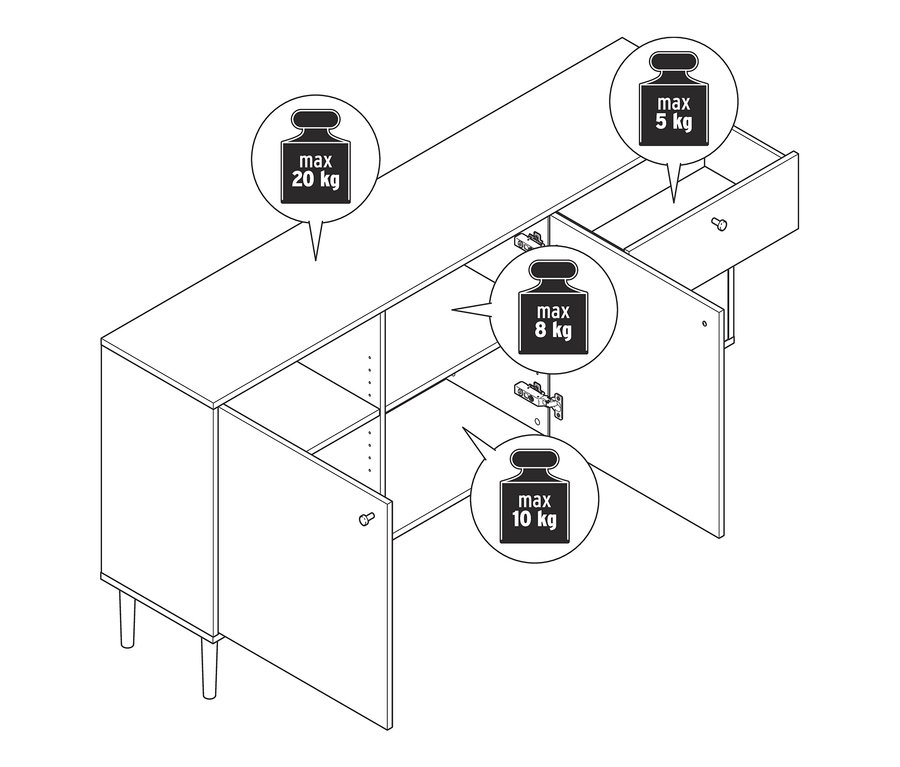Schemat szafki typu sideboard z 2 drzwiami i 3 szufladami, z podaną maksymalną nośnością.