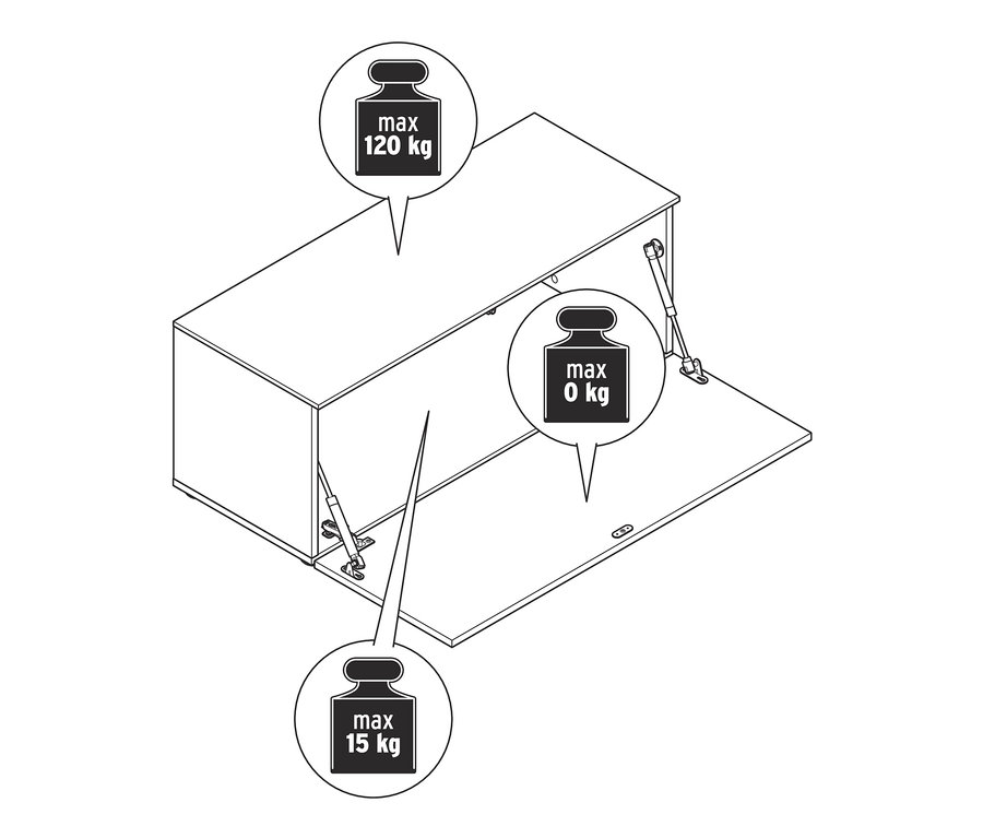 Szkic ławki do siedzenia o długości ok. 100 cm z instrukcjami dotyczącymi maksymalnego obciążenia: 120 kg na górze, 15 kg wewnątrz i 0 kg na otwartych drzwiach.