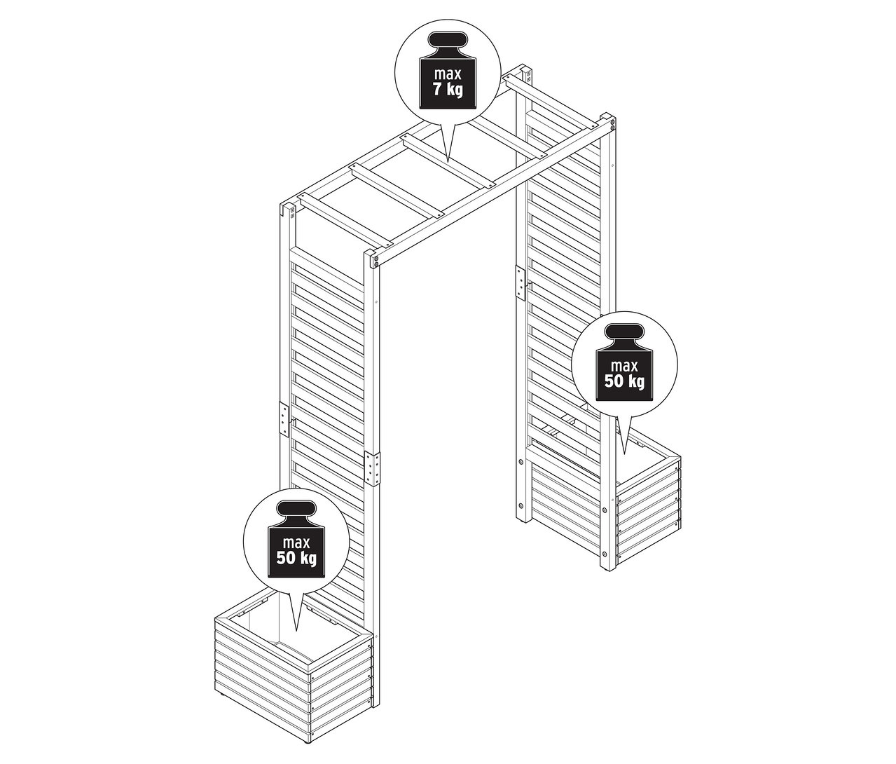 Ilustracja pergoli ze skrzynkami na kwiaty. Skrzynki mogą być obciążone maksymalnie 50 kg każda, a pergola maksymalnie 7 kg.