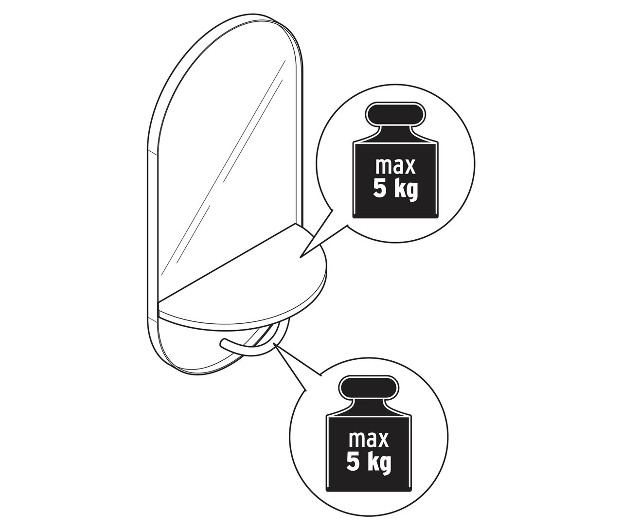 Ilustracja lustra ściennego z półką i drążkiem na ubrania, otoczonego dwoma okręgami, z których każdy wskazuje ograniczenie wagi do maksymalnie 5 kg.