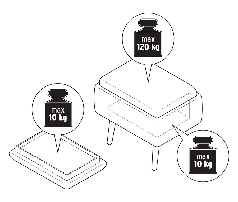 Ilustracja stołka z miejscem do przechowywania, który może unieść do 120 kg, a pokrywa do 10 kg.