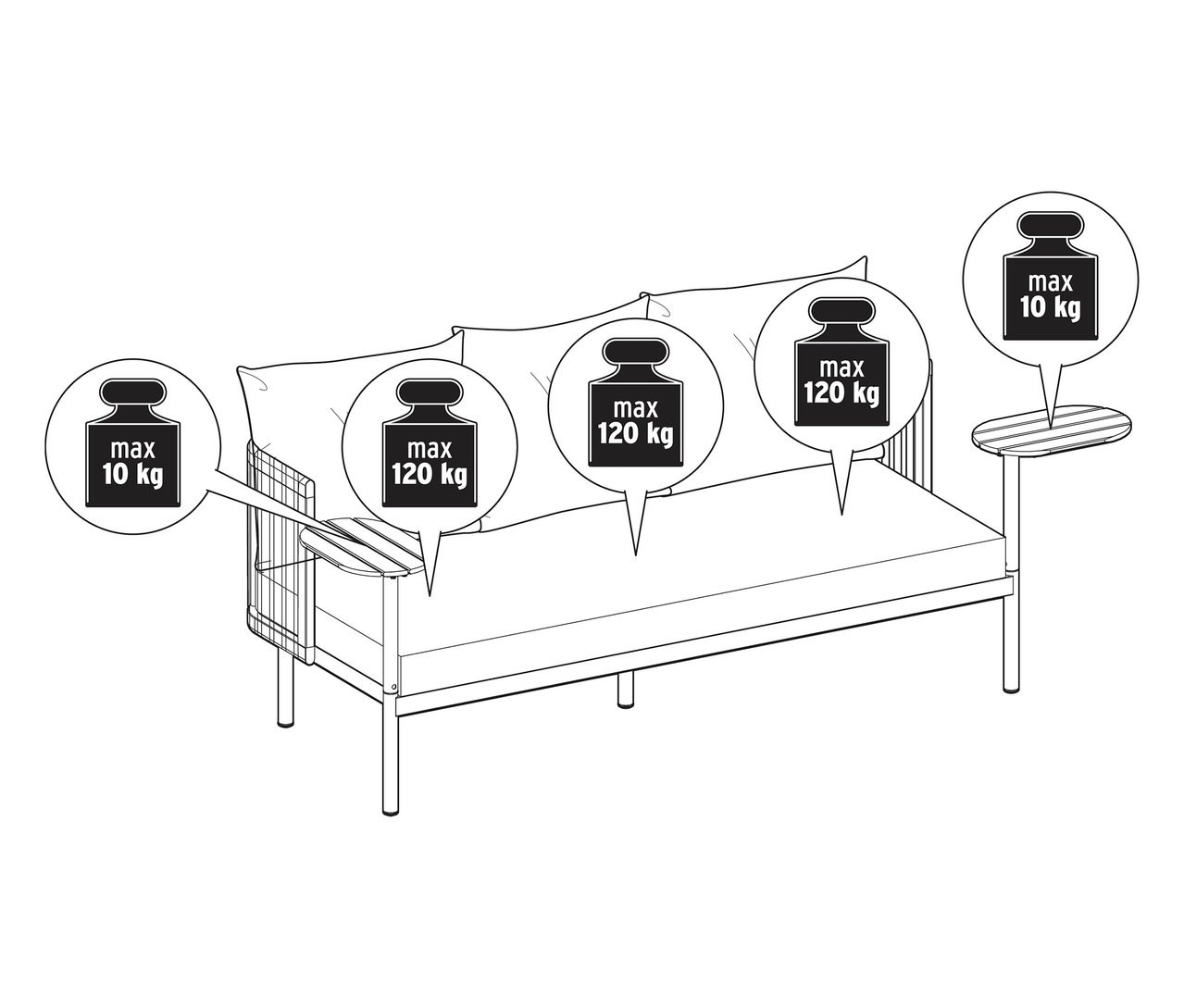 Grafika przedstawia sofę ogrodową z 2 stolikami obrotowymi i informacjami o wadze.