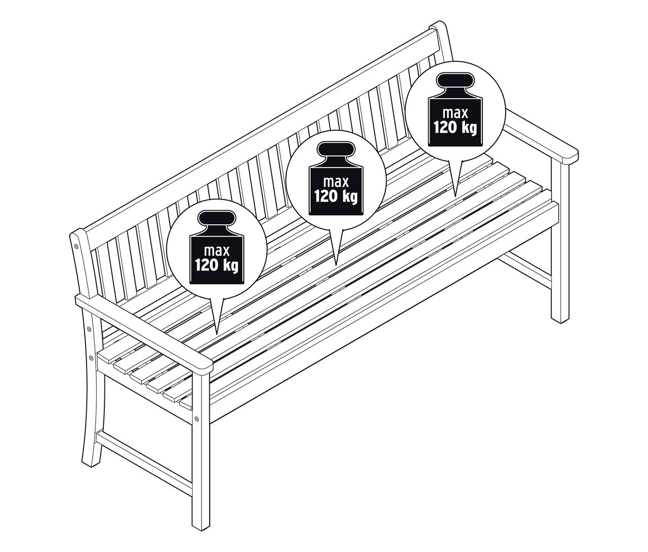 Ilustracja klasycznej ławki ogrodowej z drewna tekowego o długości ok. 160 cm ze wskazaniem wagi.
