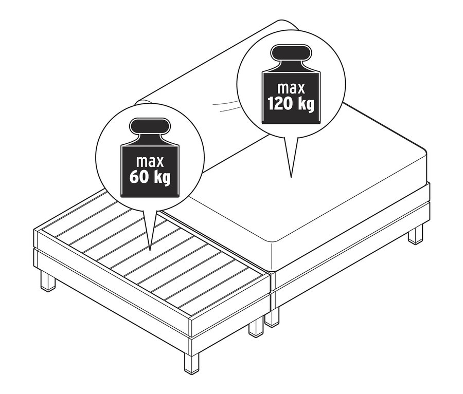 Ilustracja zestawu mebli ogrodowych premium z maksymalnym obciążeniem 60 kg na stelaż i 120 kg na sofę.