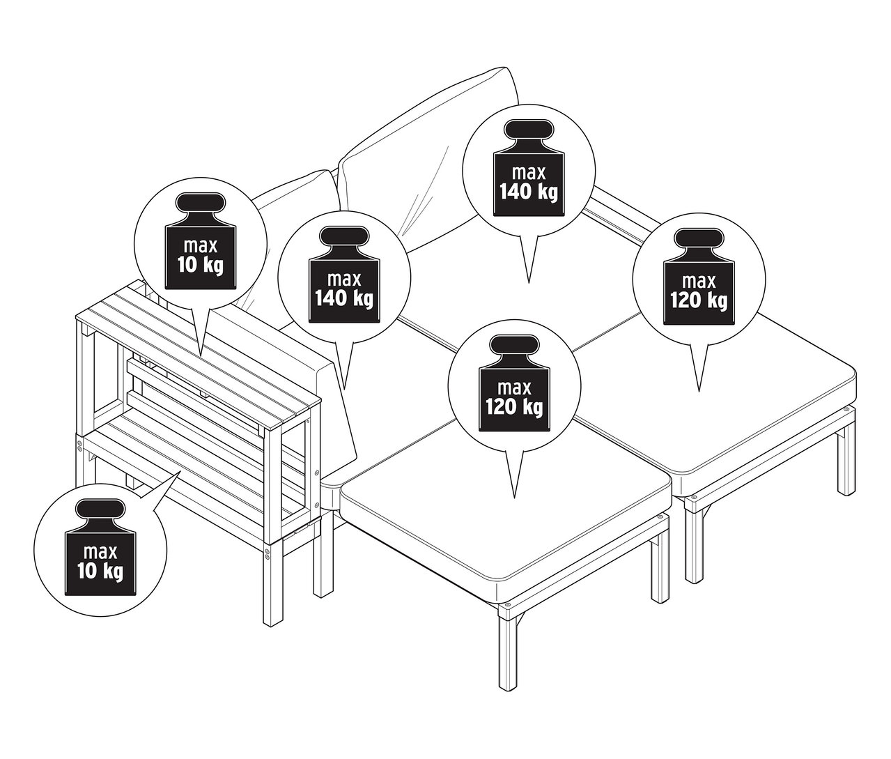 Schemat obciążenia sofy ogrodowej z oddzielnie wysuwanymi podnóżkami, pokazujący maksymalne ograniczenia wagowe.