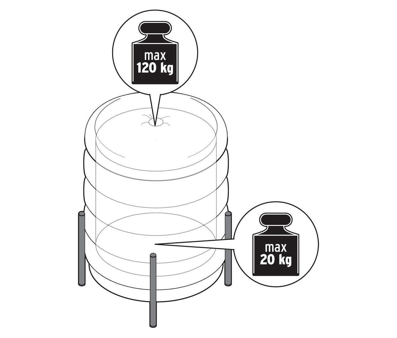 Rysunek stołka z miejscem do przechowywania, który może utrzymać maksymalną wagę 120 kg na górze i 20 kg w środku.