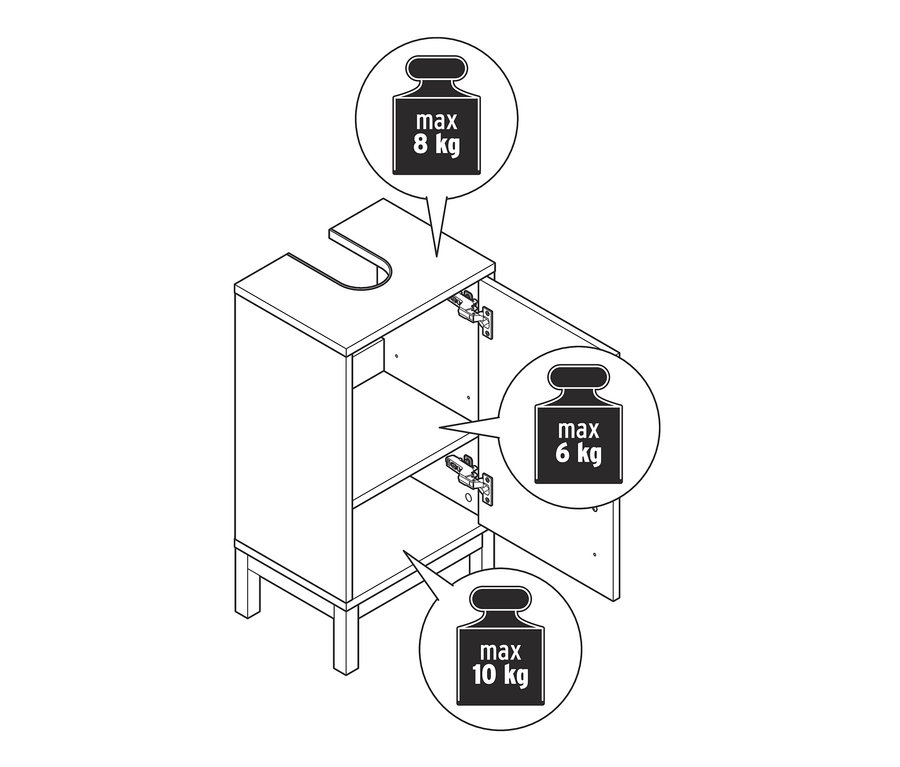 Rysunek małej szafki pod umywalkę Eklund z jednym drzwiami, o maksymalnej nośności 8 kg na górze, 6 kg wewnątrz i 10 kg na dole.