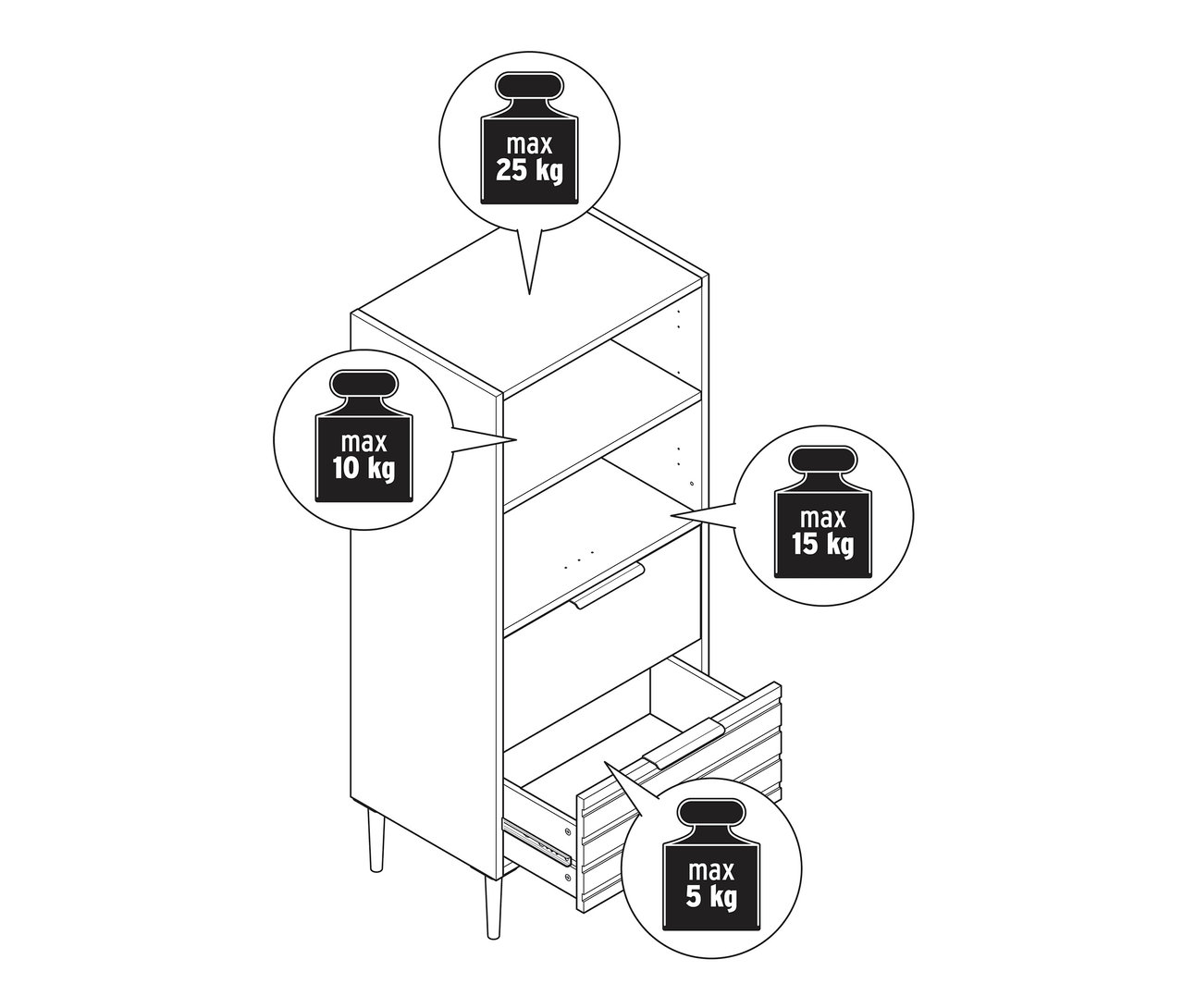 Szczegółowy rysunek liniowy regału „BAAKEN” z 2 szufladami, na którym za pomocą ciężarów przedstawiono maksymalne obciążenie poszczególnych półek i szuflad.