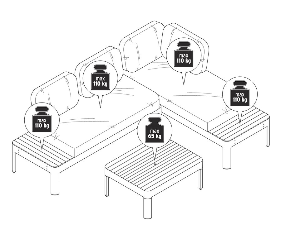Ilustracja modułowego zestawu mebli ogrodowych z oznaczeniem maksymalnego obciążenia 110 kg dla siedzisk i 65 kg dla stolika.