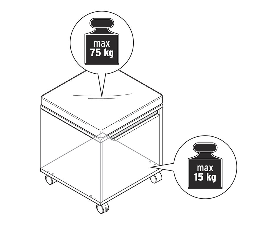 Ilustracja tapicerowanej ławki ze skrzynią na kółkach, z limitem 75 kg na górze i 15 kg na dole.