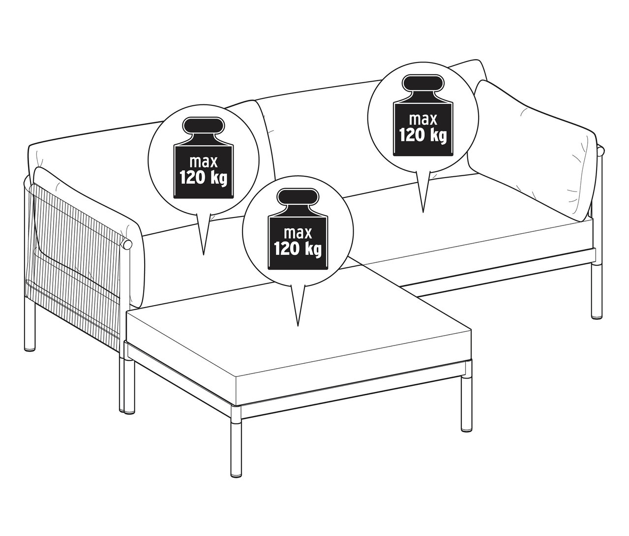 Ilustracja przedstawia wygodną sofę ogrodową z oddzielnym podnóżkiem. Na sofie i podnóżku widnieją ciężarki z napisem "max 120 kg".