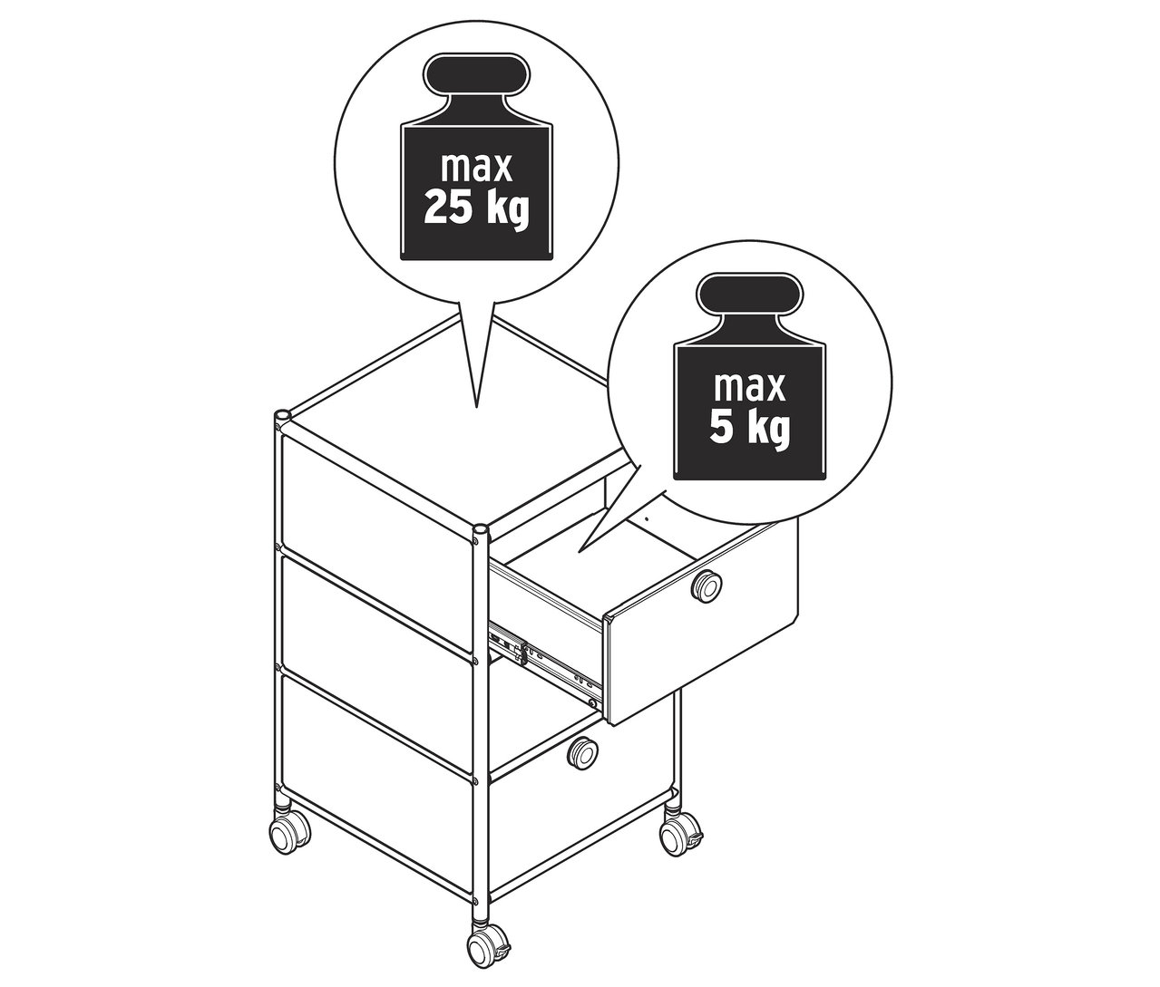 Rysunek kontenera na kółkach CN3 z trzema szufladami. Jedna szuflada jest otwarta. Maksymalne obciążenie górnej części wynosi 25 kg, a szuflad 5 kg.