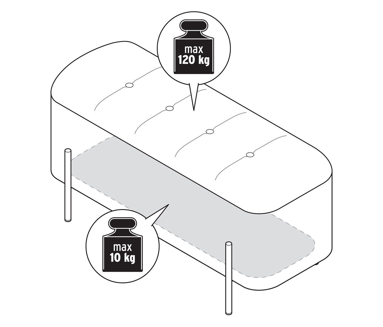 Ilustracja ławki ze skrzynią, górna granica obciążenia to 120 kg, dolna granica obciążenia to 10 kg.